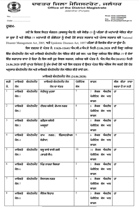 Read more about the article जालंधर में 8 माइक्रो कंटेन्मेंट जोन और 1 कंटेन्मेंट जोन घोषित. नई लिस्ट जारी. ये इलाके रहेंगे सील