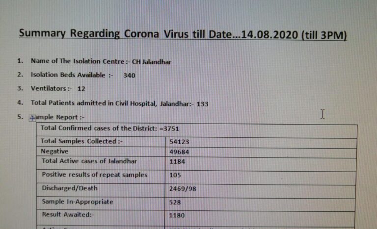 Read more about the article जालंधर में कुल 3751 कोरोना Positive मरीजों में अब तक 2469 मरीज हो चुके ठीक. पढ़ें पूरी डिटेल